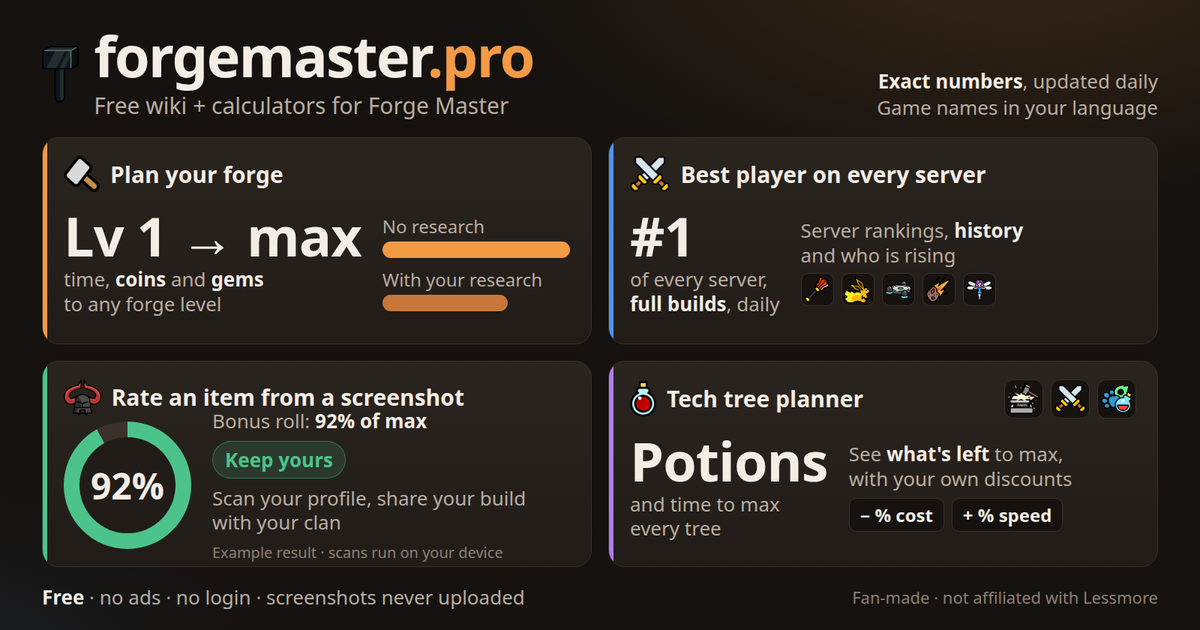 Community tools · Forge Master Data Wiki